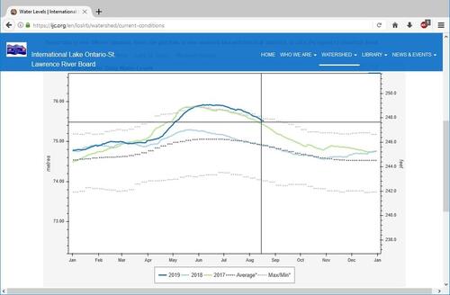IJC water levels.jpg