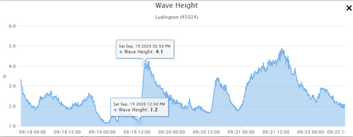 wave-height.thumb.png.5856ce5bda5b9b8312a67afd52a2701e.png
