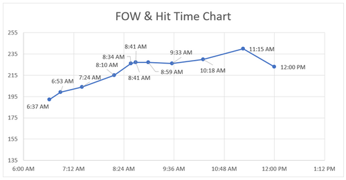 2022-08-18-AM-hit-chart.thumb.PNG.7bf7e0995328f2d93d5ab64be2604d46.PNG